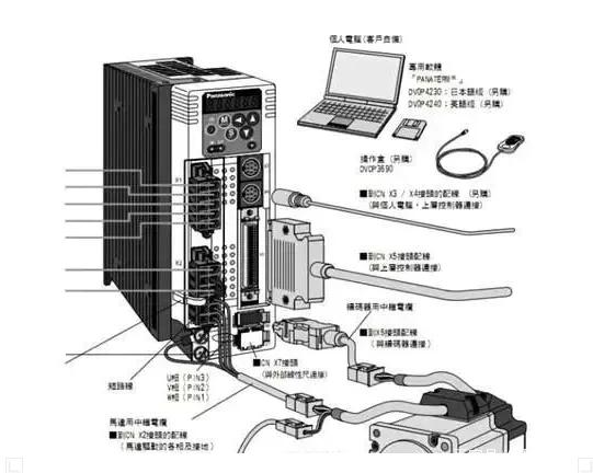 伺服電機的功率一般是多少？如何選擇？