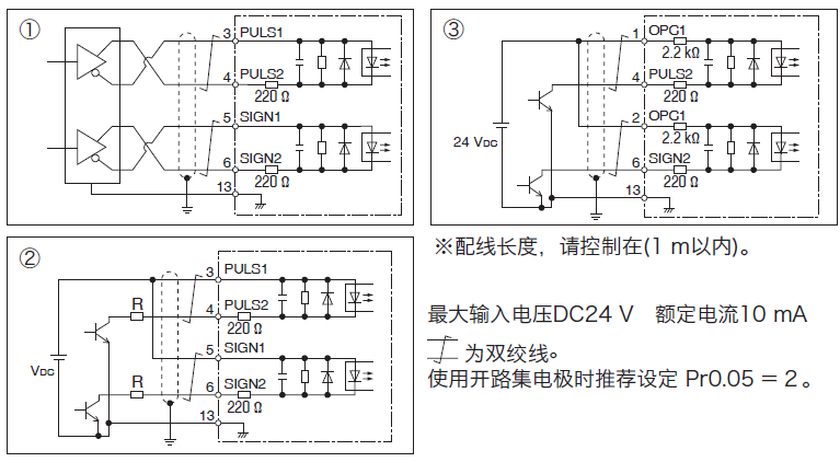 PLC使用脈沖方式如何控制伺服電機？PLC控制脈沖的形式