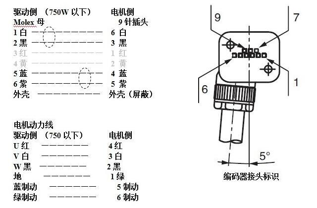 松下伺服電機(jī)怎樣接線(xiàn)?松下伺服電機(jī)接線(xiàn)圖示