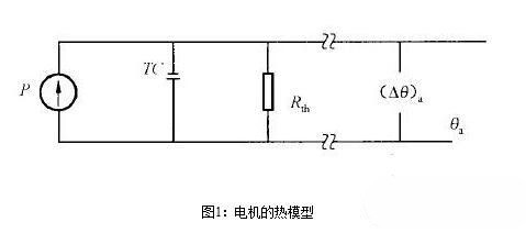 永磁伺服電機(jī)的熱阻與時(shí)間常數(shù)有關(guān)嗎？永磁伺服電機(jī)的熱阻與時(shí)間常數(shù)測(cè)試