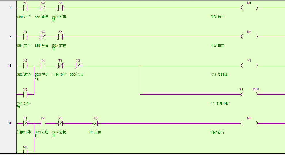 如何看懂plc梯形圖?松下PLC編程入門梯形圖實例講解