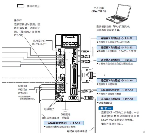 松下伺服電機編碼器接線端子圖解?松下伺服電機接線端子圖解說明